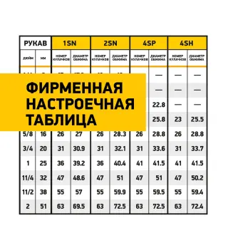 Станок для обжима РВД с быстросъёмом Dm-1010