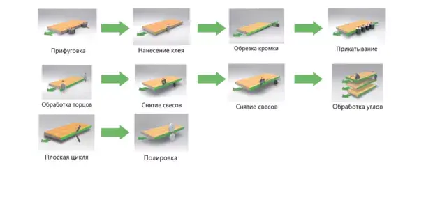 Схема обработки