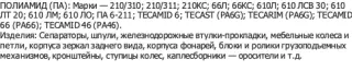 полиамид (ПА) 66Л; 66КС; 610Л; 610 ЛСВ