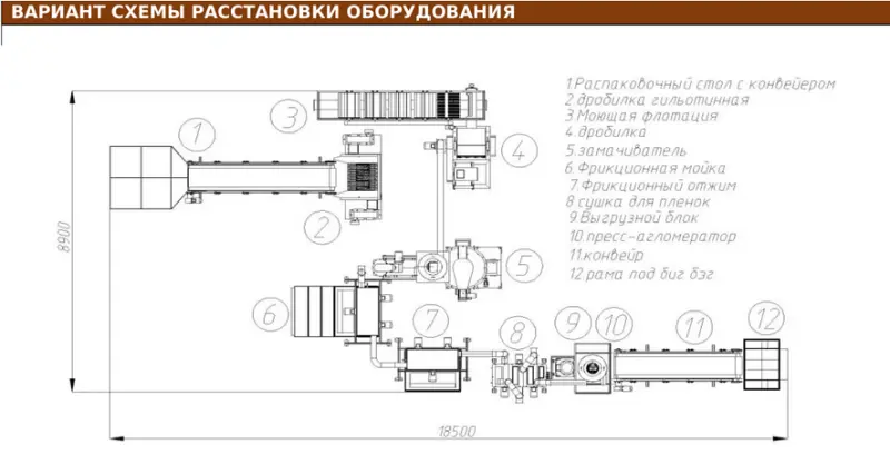 Готовая линия переработки пленочных и нитевидных отходов