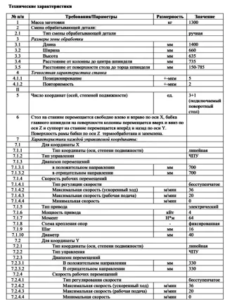 Вертикальный обрабатывающий станок Hyundai WIA F650/50
