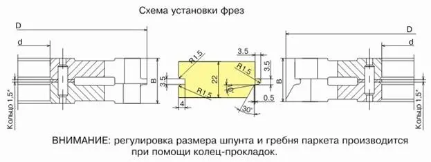 Комплект фрез для изготовления паркета ДФ-12.59
