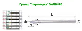 Гравер Пирамидка