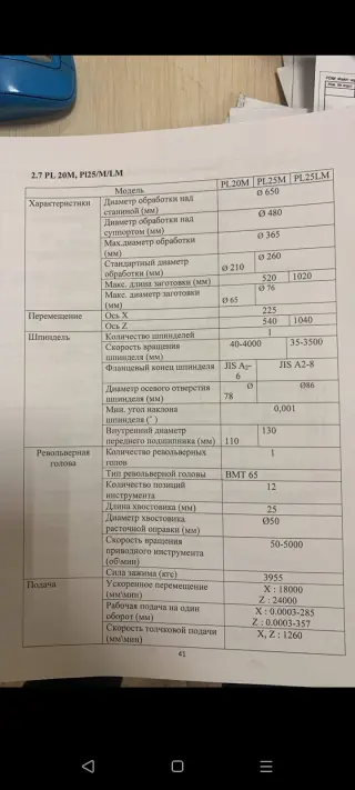 Продам Обрабатывающие центры