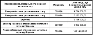 Лазерный станок по металлу 4х1,5 метра, с чпу 3000 вт с труборезом 6 метров