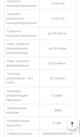 Фрезерный станок с чпу по дереву Ruijie RJ2030