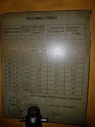 Зубострогальный станок 5С276П