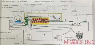 Дублирующий пресс проходного типа Meyer