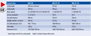 LISSMAC MBS_GF 756 (Германия) - ленточнопильный станок для пенобетона и газосиликата