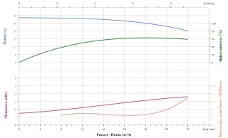 Вертикальный насос CNP TD40-30G/2SWHCJ