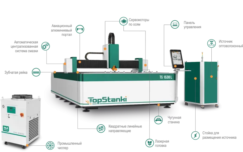 Оптоволоконный лазерный станок TS1530D источник 2кВт IPG (гарантия 36 мес.)