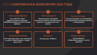 Фабрика по производству мебели целиком