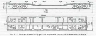 Конструкторская документация вагона-платформы