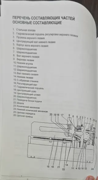 Электроприводные дисковые ножницы