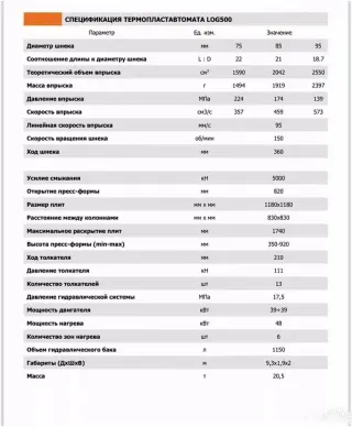Термопластавтомат LOG 500 A8