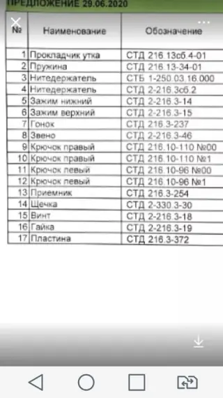 запчасти к Ткацким станкам СТБ и АТПР