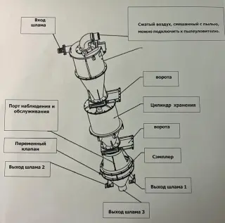 Система отбора проб RC для буровых установок