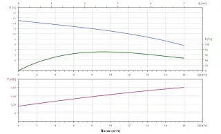 Канализационный насос Fancy 50WQ10-10-0.75QG