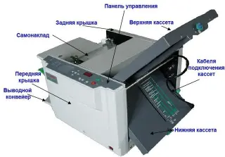 Оборудование для полиграфии. Автоматическая фальцевальная машина RD-298A