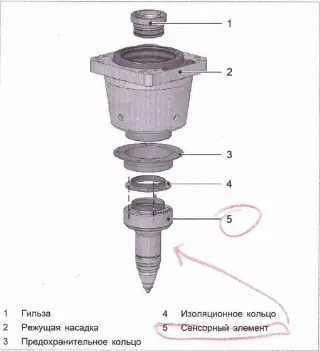 Ремонт и обслуживание станков Trumpf, запчастей