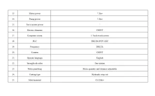 Прокатные станы холодной прокатки листовые 2 видов ЛСТК профиля (С и U) + PIR панель профиля