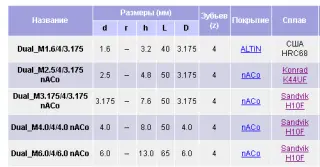 Двусторонняя фреза для скоростных фрезеровок