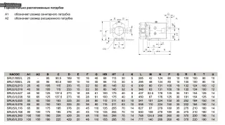 Роторный лопастной насос Alfa Laval SRU6/260/LD