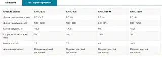 Размоточный станок пинольного типа напрямую от производителя