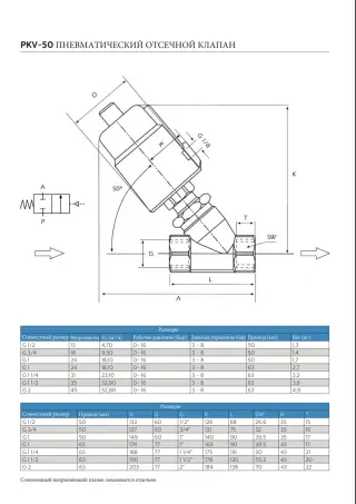 Клапан PKV-50 регулирующий пневматический,DN 2" PN16
