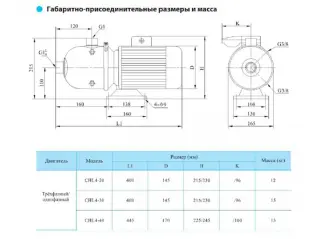 Горизонтальный многоступенчатый насос CNP CHL4-40LSWSC