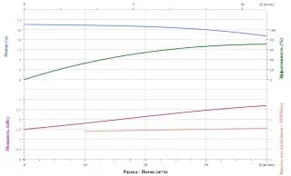 Вертикальный насос CNP TD65-20G/2SWHCJ