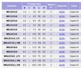 Концевые 2D для мягких металлов/дерева (серия 2А)