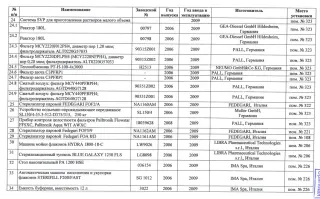 /Сдам а аренду фармацевтическое оборудование