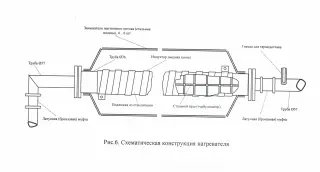 Установка Индукционного подогрева мазута