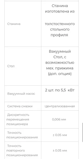 Фрезерный станок с чпу по дереву Ruijie RJ2030