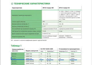 взрывозащищенный Извещатель пожарный тепловой ИП 101–201.8–D–АЗИМУТ МК