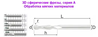 Концевые цилиндрические твёрдосплавные фрезы широкого применения