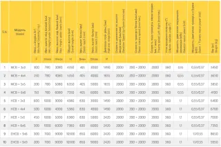 Сварочная колонна AKBEND МСB 5х5 с двумя парами вращателей на 30 и 40 тонн