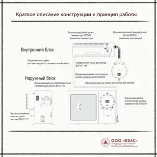 Взрывозащищённый кондиционер AIRONE TW-VSA