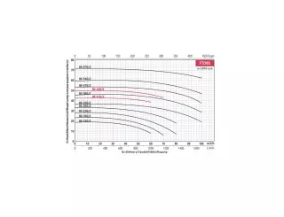 Вертикальный центробежный насос Fancy FTD80-13G/2