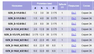 Однозаходная фреза (одноперьевая) для акрилов, пластиков, алюминия