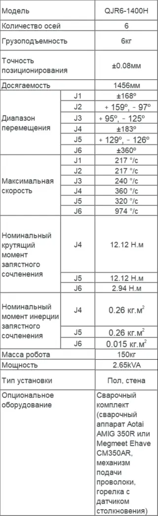 сварочный робот EVS QJR6-1400H со сварочным комплектом Megmeet Ehave 2CM350AR