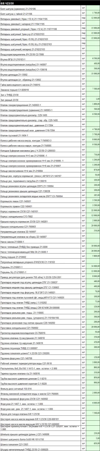 Запчасти для двигателя 23/30