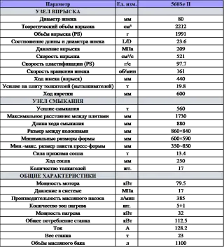 Термопластавтомат БУ welltec 560 Sell