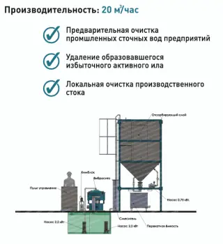 Система очистки воды. Промышленная водоочистка