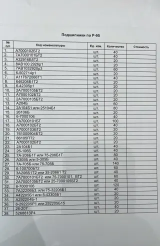 КУПИМ Подшипники по Р-95