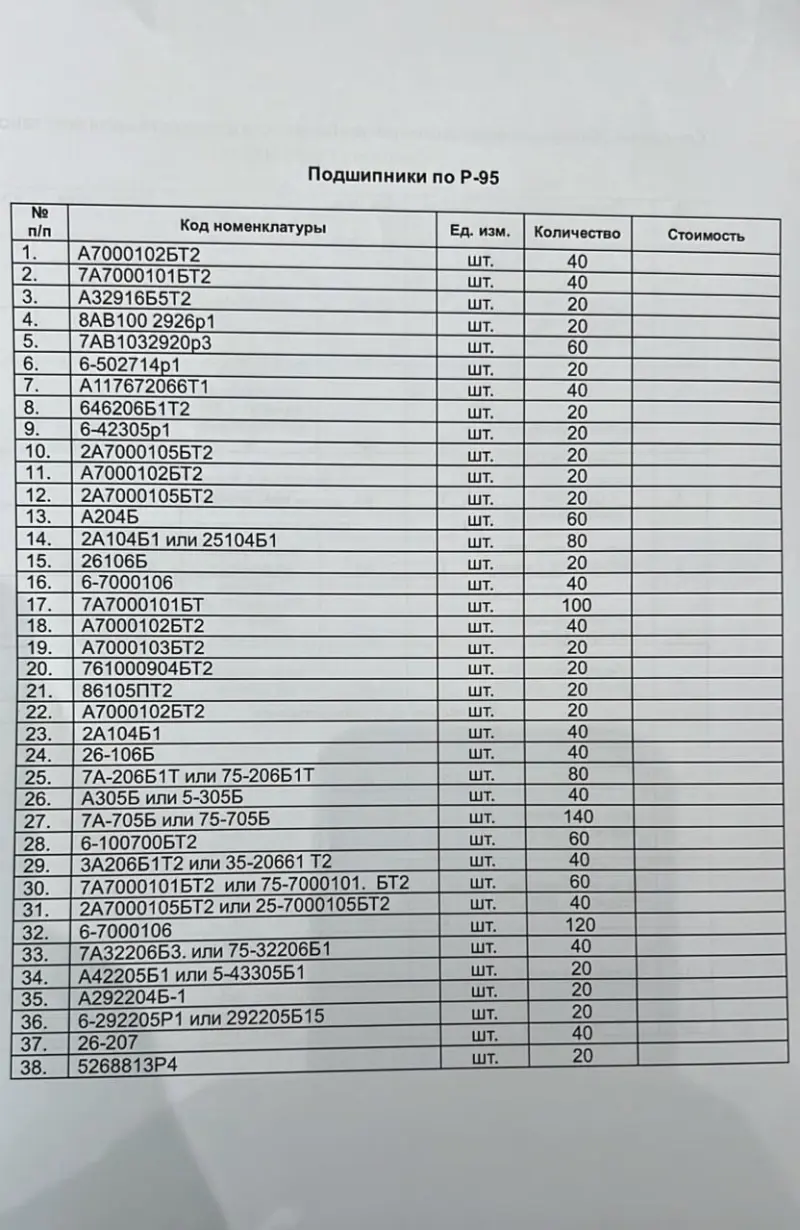 КУПИМ Подшипники по Р-95
