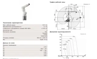 Робот KUKA KR10 R1100 с контроллером KR C4 COMPACT Controller