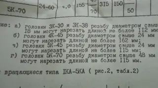Головки винторезные самооткрывающиеся с круглыми гребенками 2КА 30 6-14