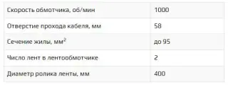 Тангенциальная лентообмоточная машина ЛОКЛ 04 напрямую от производителя